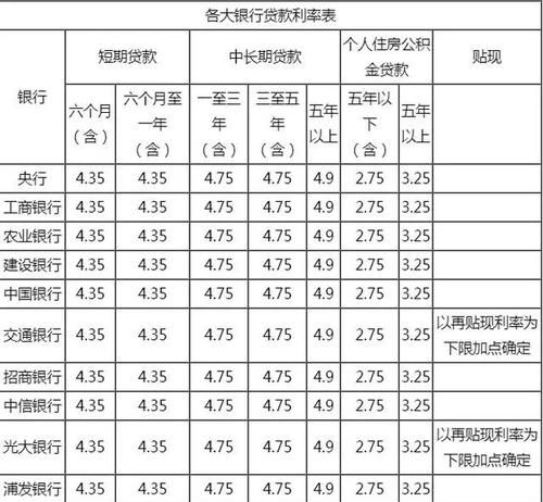 年利率和年化收益率的区别,七日年化收益率和年利率有什么区别图2