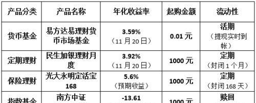 年利率和年化收益率的区别,七日年化收益率和年利率有什么区别图3