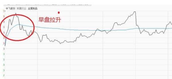 拉尾盘说明什么意思，股票尾盘拉升说明什么图2