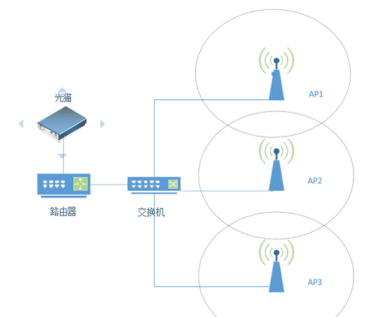 什么是ap连接模式,ap连接什么意思