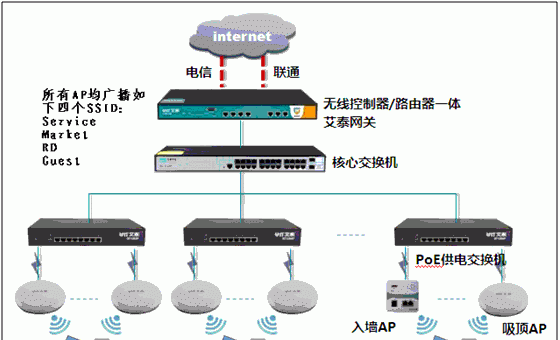 什么是ap连接模式,ap连接什么意思图2