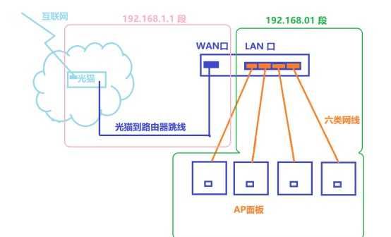 什么是ap连接模式,ap连接什么意思图4