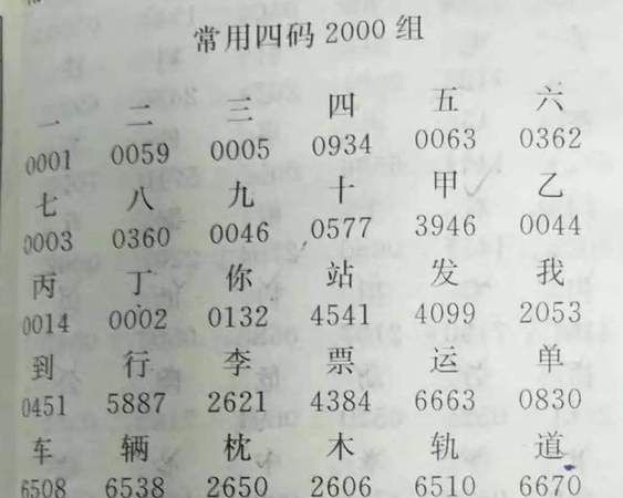 汉字的拼音输入码属于什么码,汉字的拼音输入码属于汉字的ascii码范围图6