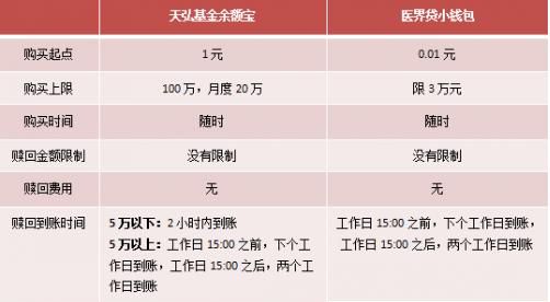 基金买卖时间一般在几点,基金几点开市和收市时间图2