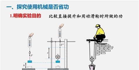 怎么样区分有用功和额外功,有用功和额外功的区别乐乐课堂图2