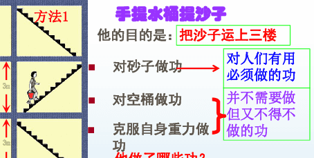 怎么样区分有用功和额外功,有用功和额外功的区别乐乐课堂图3