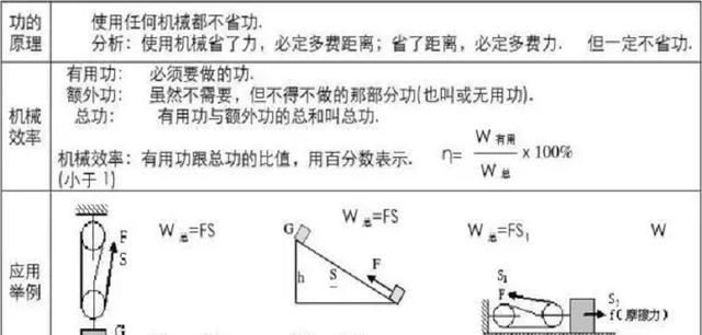 怎么样区分有用功和额外功,有用功和额外功的区别乐乐课堂图5