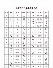 笔画查询汉字笔顺查询,汉字笔画笔顺大全表图5