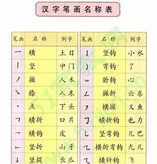 笔画查询汉字笔顺查询,汉字笔画笔顺大全表图6