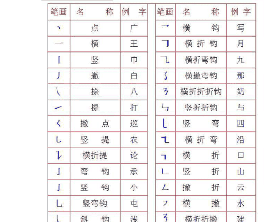 笔画查询汉字笔顺查询,汉字笔画笔顺大全表图7