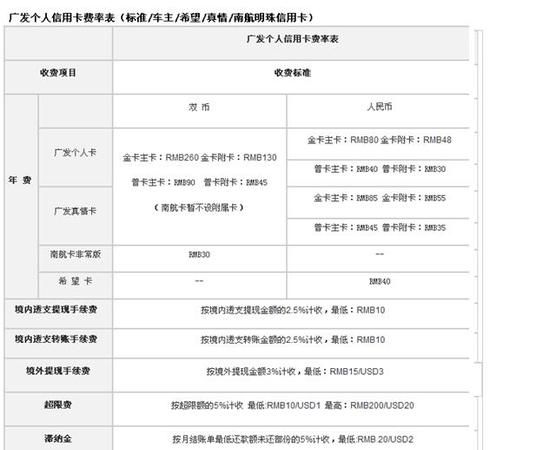 信用卡核发什么意思,上海银行申请的信用卡已核发是什么意思