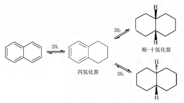 萘是什么物质,萘是哪种物质有什么性质