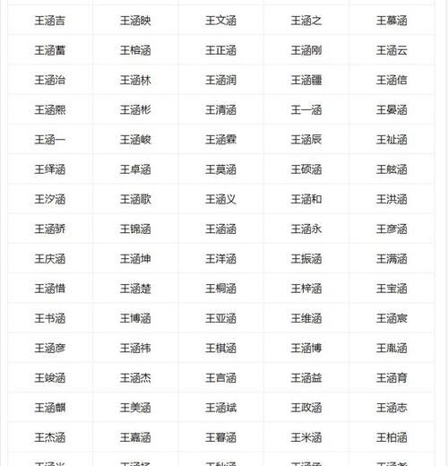 超好听的真人名字打分,张子涵名字的来历是什么图3