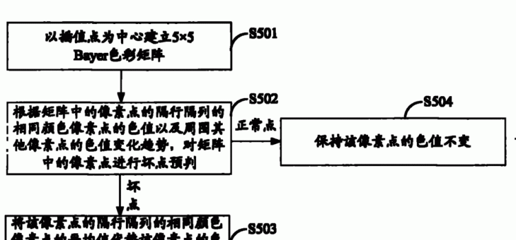 怎么测传感器坏点,怎么用万用表测量空调传感器是好是坏图2