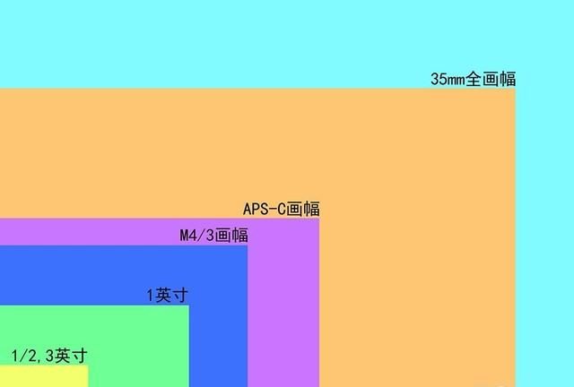 照片清晰度由什么决定,相机照片清晰度和什么有关图2