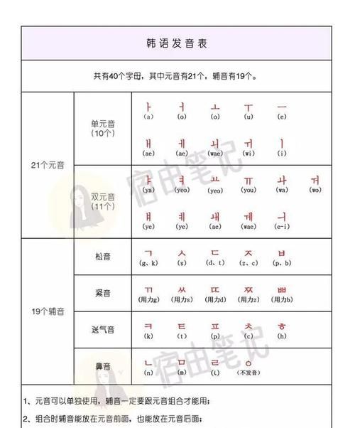 韩语好学 如何学好韩语,学韩语难不难图3