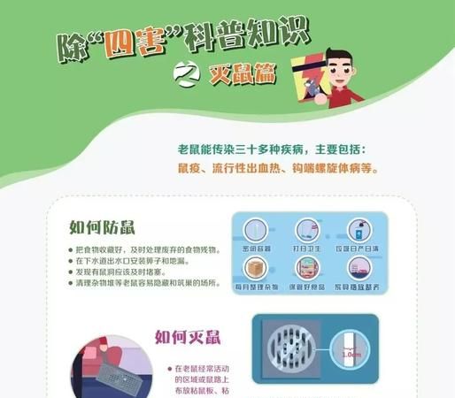 除四害四害指的是哪四种生物,四害是哪四种动物图8