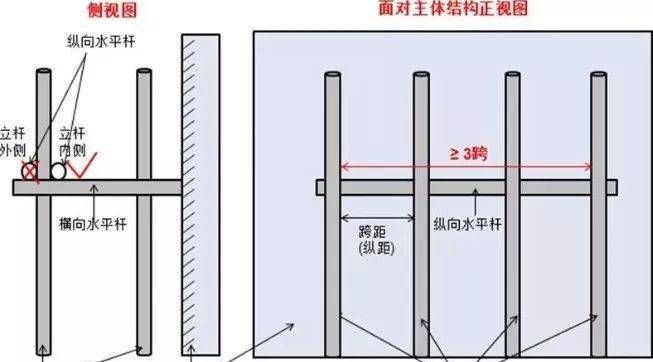 脚手眼是什么意思,脚手眼是什么意思脚手眼一般在外墙的什么位置