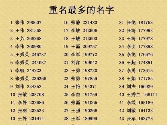 男孩姓名里最好的00个字,00个好听的男孩名字有哪些图3