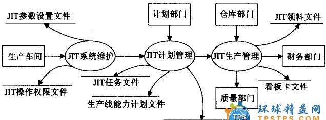 生产方式是什么,生产方式是什么