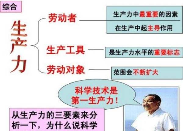 生产方式是什么,生产方式是什么图4