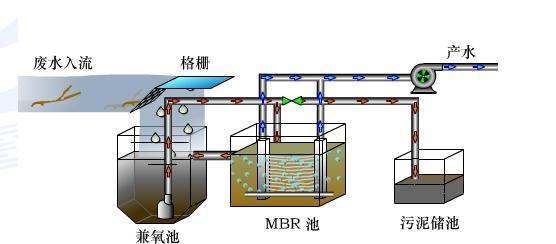 水处理原水是什么水,原水处理设备厂家图2