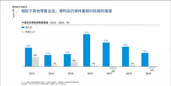 便利店加盟好还是自营,便利店加盟好还是自营好图4