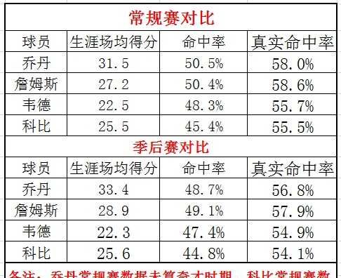 真实命中率什么意思,真实命中率什么意思网名图1