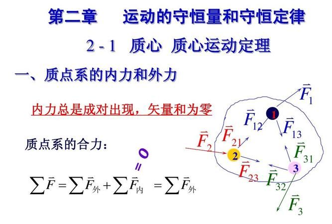 物理内力和外力的区别,外力内力应力的区别是什么