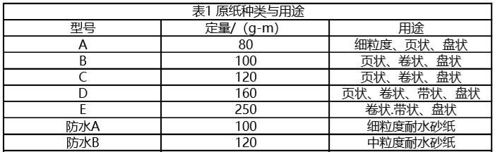 纸的分类和用途有哪些,纤维在纸张内的作用是什么图2