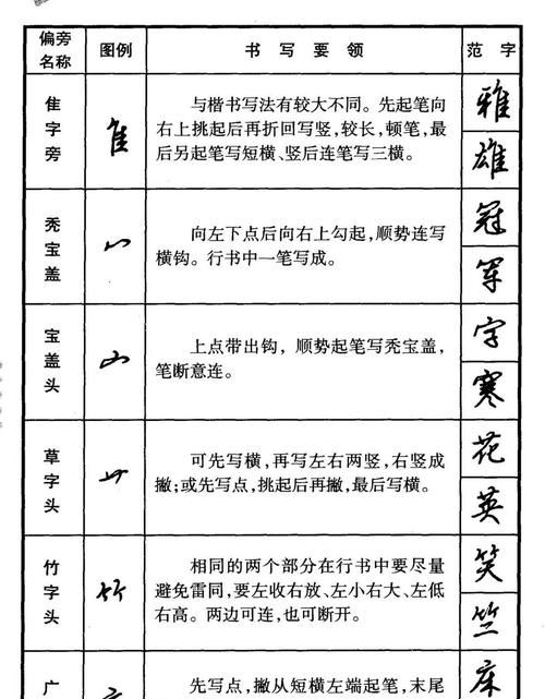 段的部首和结构,段字的笔画是多少图5