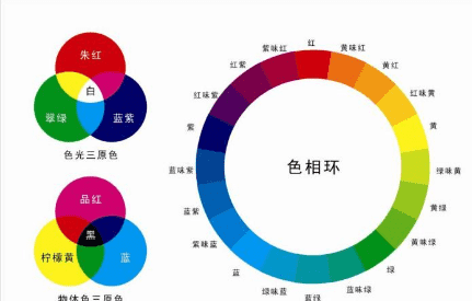 24色相环配色方法,画24色相环的小技巧