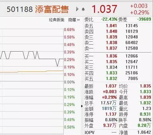 场内基金是t0,军工etf场内基金排名