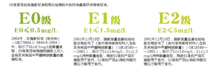 板材甲醛释放量标准是多少,enf板材甲醛释放量标准图6