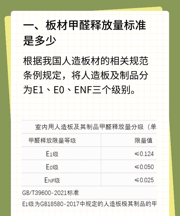 板材甲醛释放量标准是多少,enf板材甲醛释放量标准图9