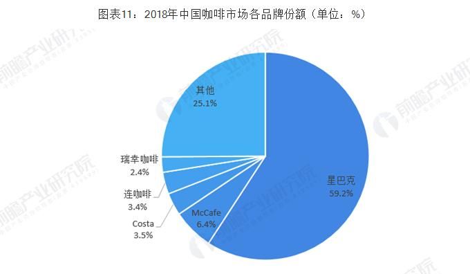 咖啡品牌排行榜前十名,咖啡大品牌排行榜前十名图14