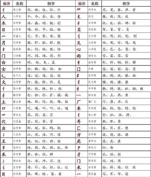 员的部首,员的结构和部首是什么意思图6