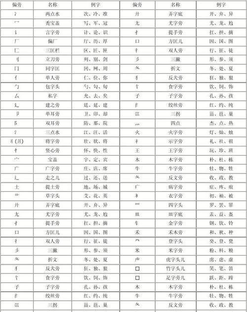 夜的部首,夜字的结构和部首是什么图3