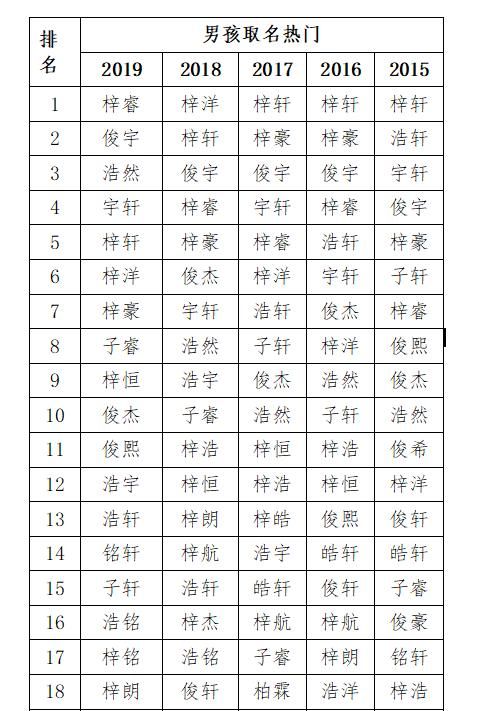 新生儿改名字最新规定,新生儿名字可以更改怎么改图4