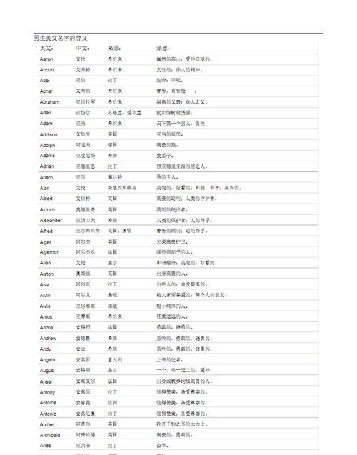 好听英文名字大全男,男生英文名字简单大方洋气