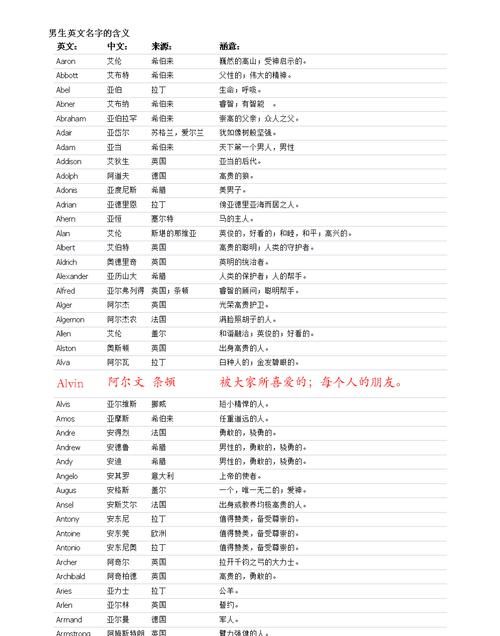 好听英文名字大全男,男生英文名字简单大方洋气图3