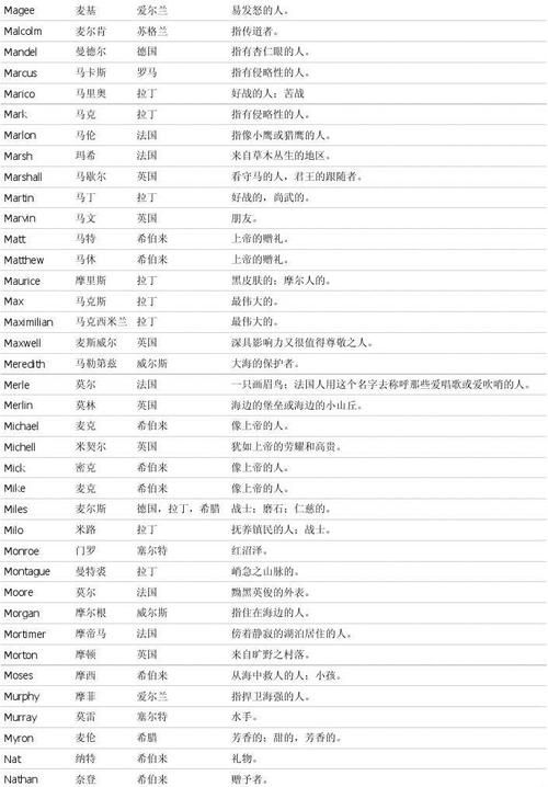 好听英文名字大全男,男生英文名字简单大方洋气图4