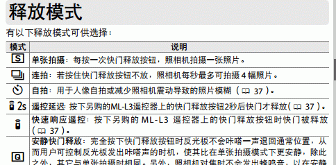 尼康d5200遥控器怎么用，尼康无线遥控器怎么用图解视频图2