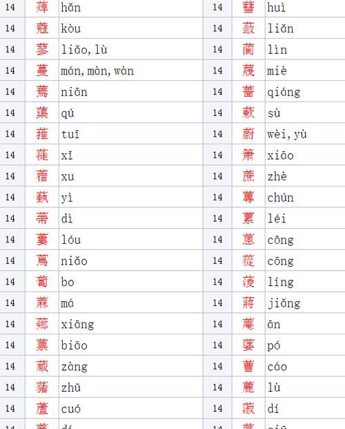 带草字头的字有哪些字,带草字头的字有哪些图1