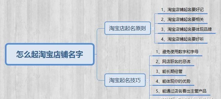 淘宝网店名字大全,吸引人的淘宝店铺名称图1