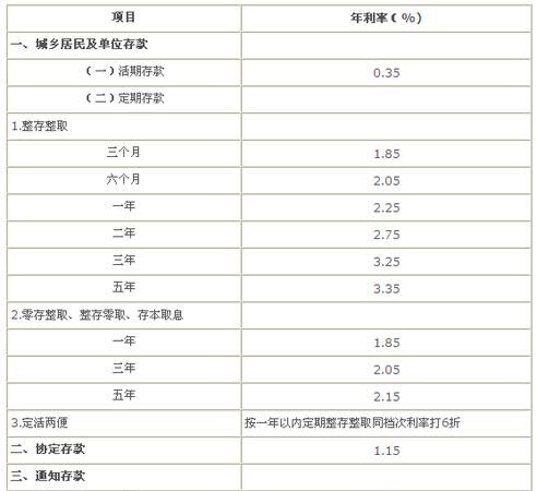 年利率980％是多少利息,年利率9.88%是多少利息图1