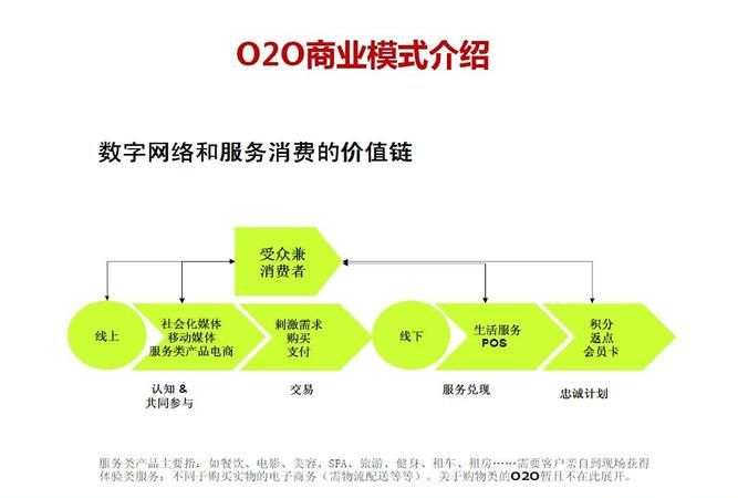 什么是020模式,020是一种什么销售模式图3