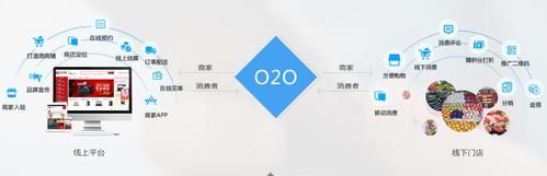 什么是020模式,020是一种什么销售模式图4