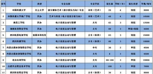 电竞学校录取条件,重庆电竞学校录取条件图3