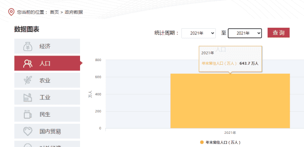 上饶几个区,上饶人口总数2023图1